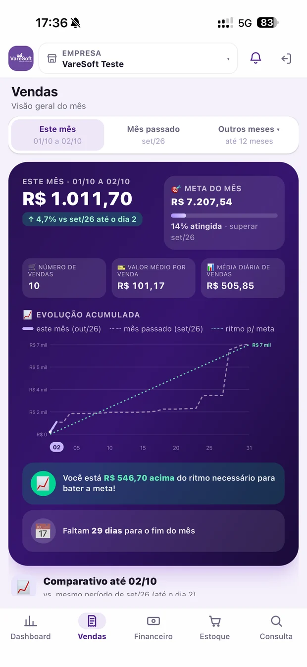 Tela de Vendas do mês no aplicativo VareMobile